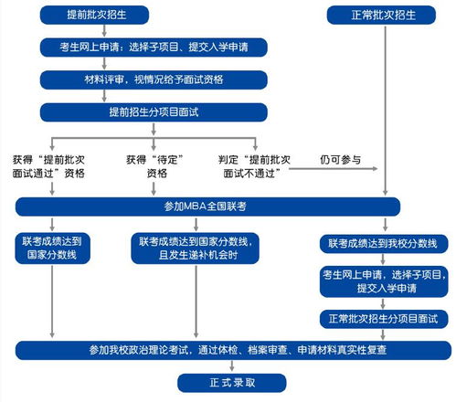 2021年對外經濟貿易大學MBA招生簡章