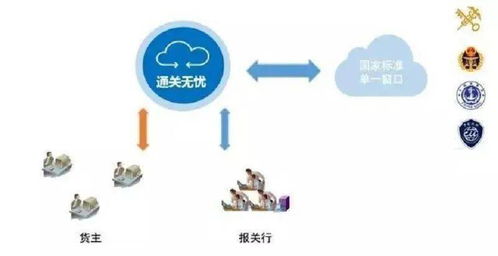 全國首套《國際貿易單一窗口操作實務》教材面世，助力經濟貿易專業教育升級