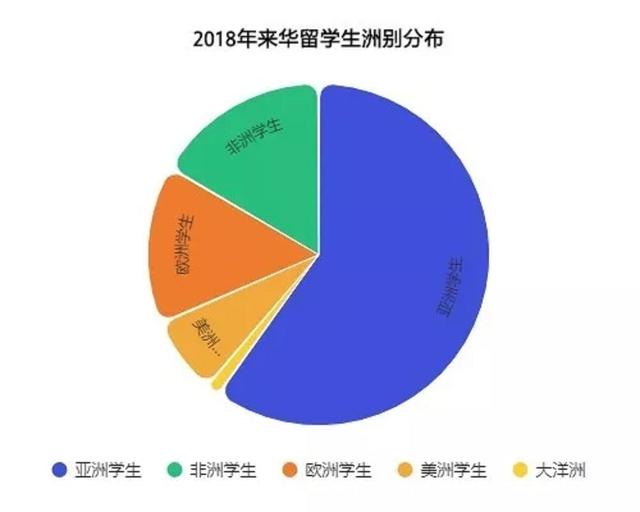 攜手經(jīng)貿(mào)，共贏未來——我校成功舉辦來華留學(xué)生招生咨詢會