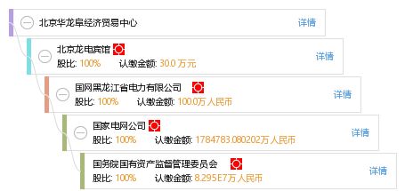 北京華龍阜經濟貿易中心工商信息、信用報告及經營咨詢概覽