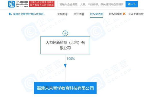 字節跳動布局福建教育科技，千萬注冊資本聚焦技術咨詢服務
